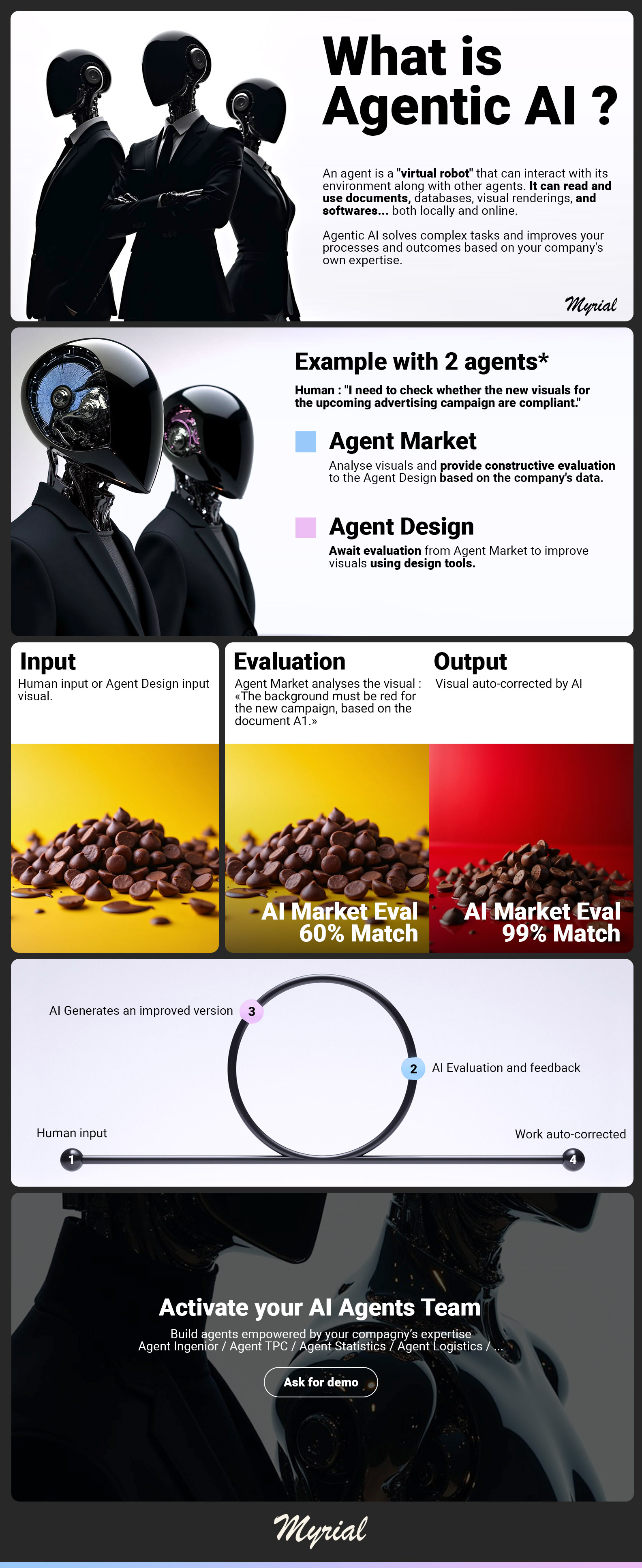 AI Visualization